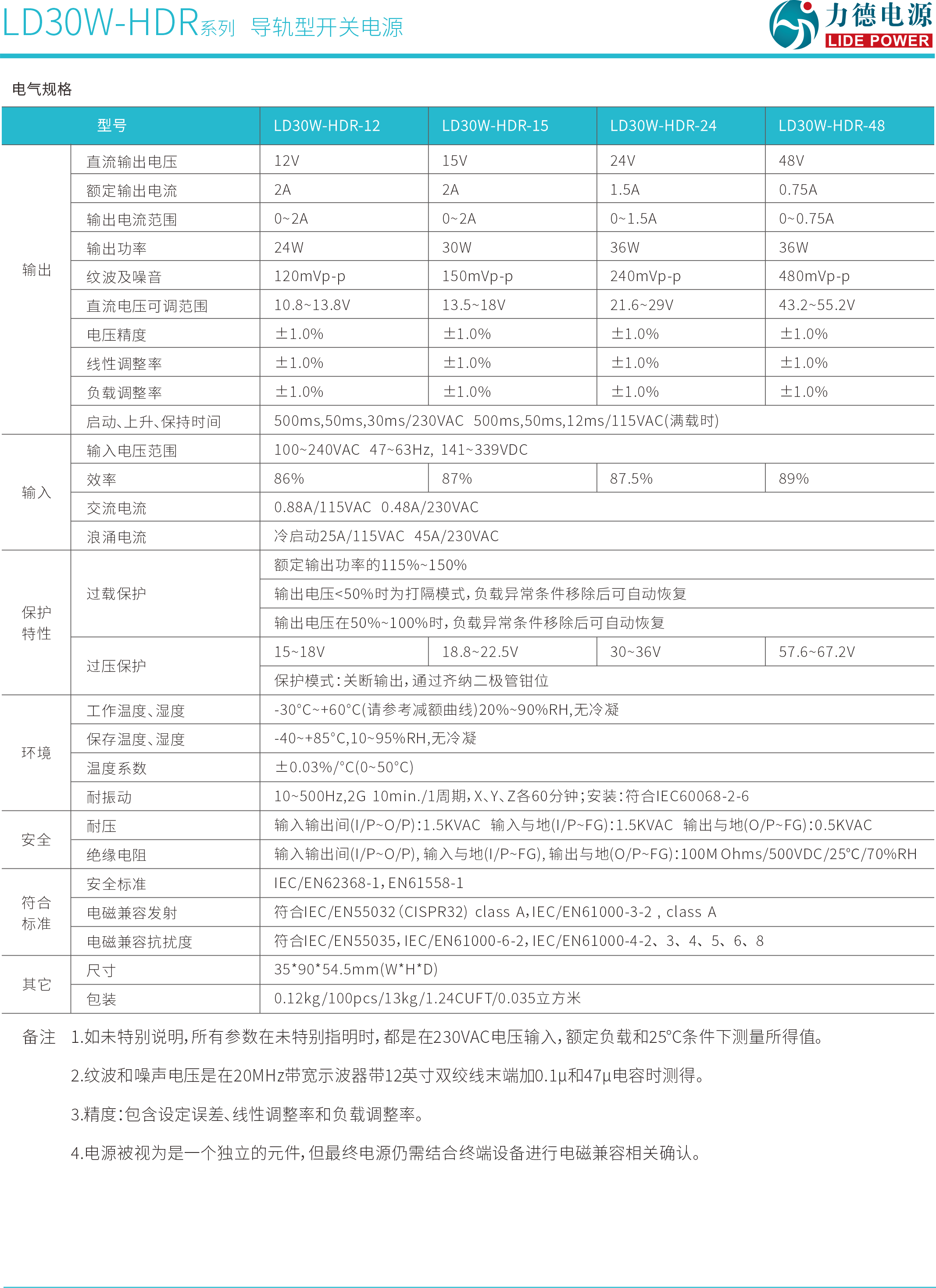 LD30W-HDR規(guī)格書(shū)2.png